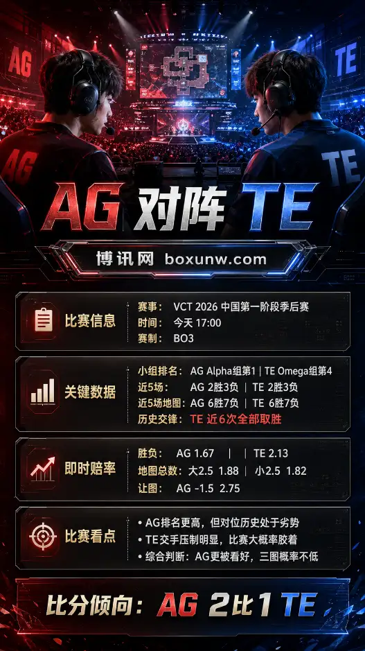 AG vs TE | VCT 2026：中国第一阶段季后赛 | 赔率前瞻与方向分析