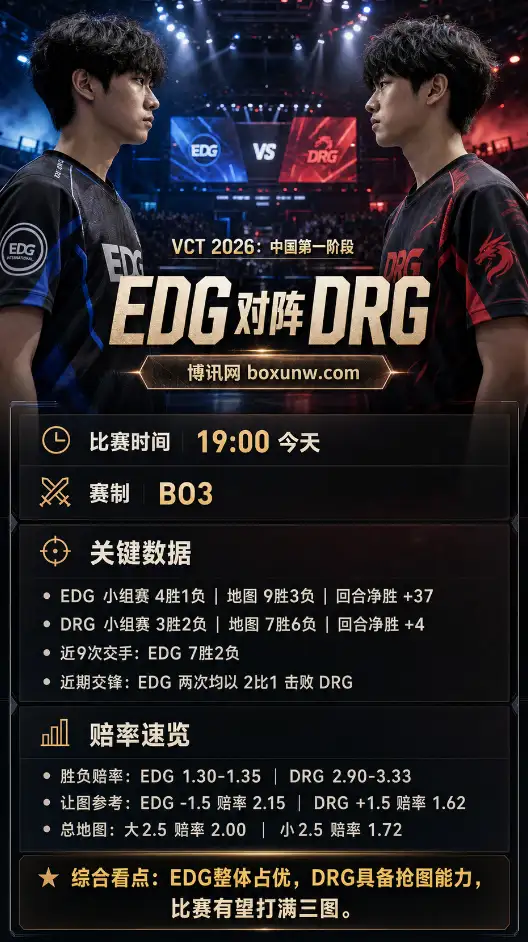 EDG vs DRG | VCT 2026：中国第一阶段 | 赔率与赛前前瞻
