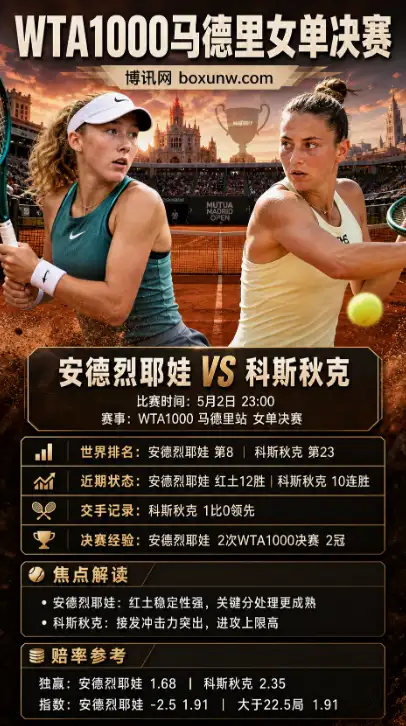 安德烈耶娃vs科斯秋克 | WTA1000马德里女单决赛 | 赔率前瞻与比赛分析