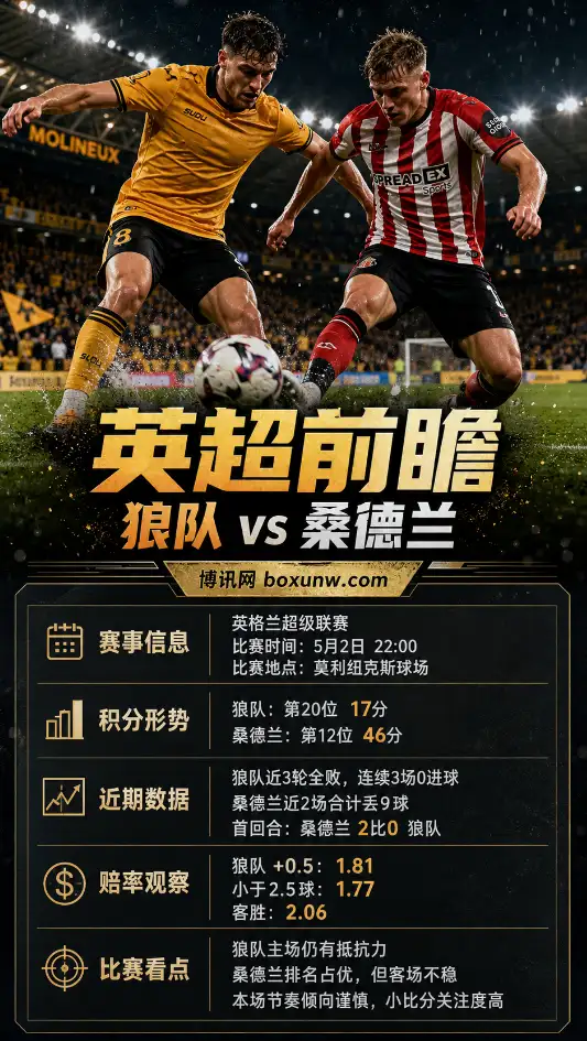 英超前瞻 | 狼队vs桑德兰 | 5月2日22:00 | 盘口赔率与比赛分析
