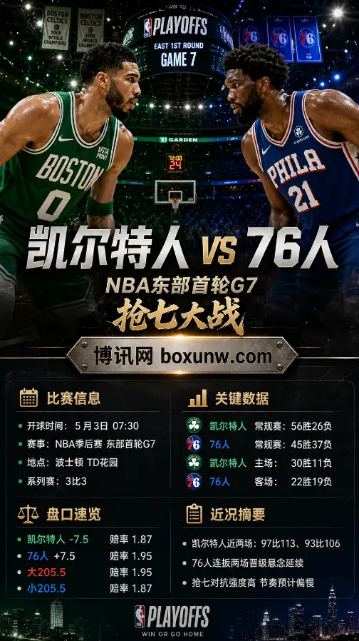 凯尔特人vs76人 | NBA季后赛G7 | 盘口赔率 | 前瞻分析与方向