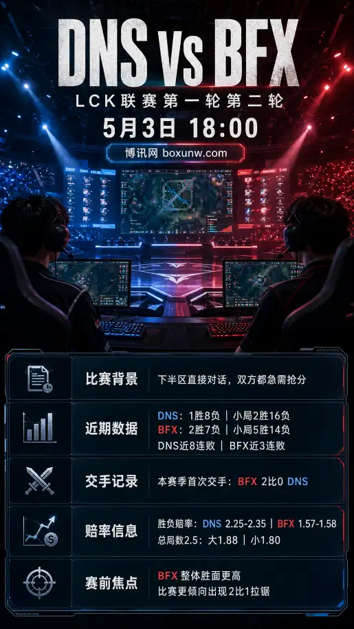 DNS vs BFX | LCK联赛第一轮第二轮 | 18:00 | 赔率前瞻与比赛分析