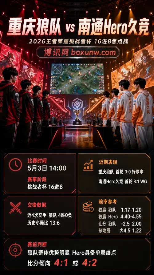 重庆狼队vs南通Hero久竞 | 2026王者荣耀挑战者杯 | 赔率盘口 | 赛前分析与方向