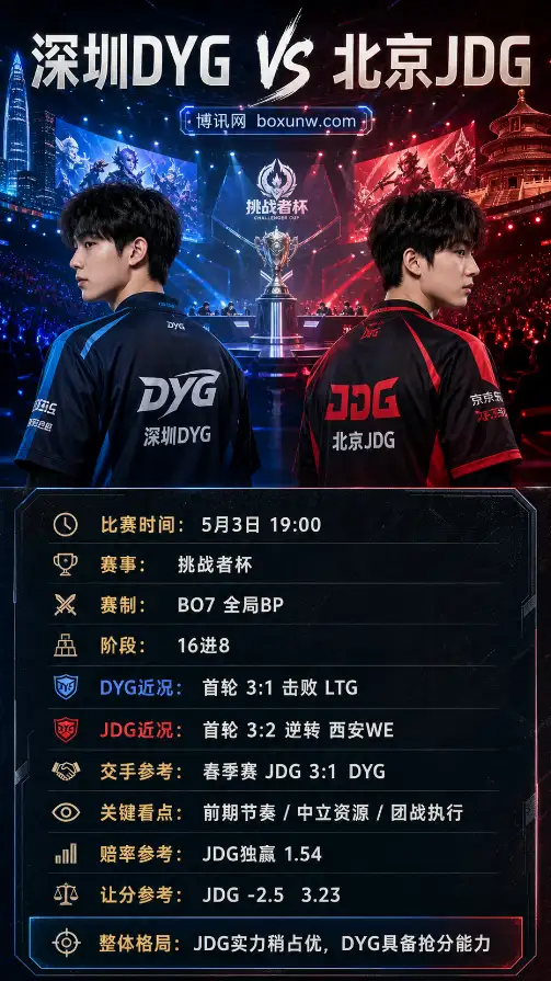 深圳DYG vs 北京JDG | 2026王者荣耀挑战者杯 | 5月3日19:00 | 赛前分析与指数参考