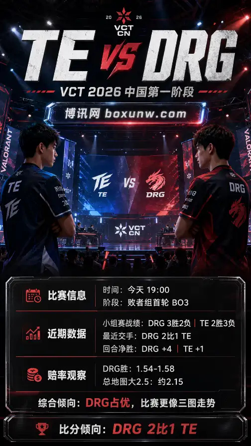 TE vs DRG | VCT 2026：中国第一阶段 | 19:00 | 赛前前瞻与赔率分析