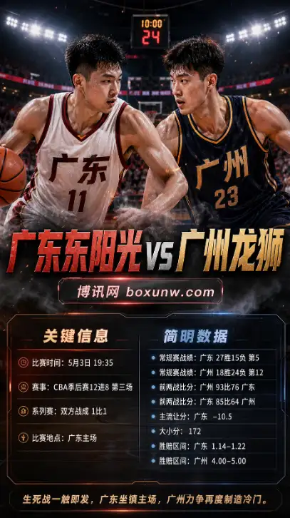 广东vs广州 | CBA季后赛12进8生死战 | 盘口赔率 | 前瞻分析与方向参考