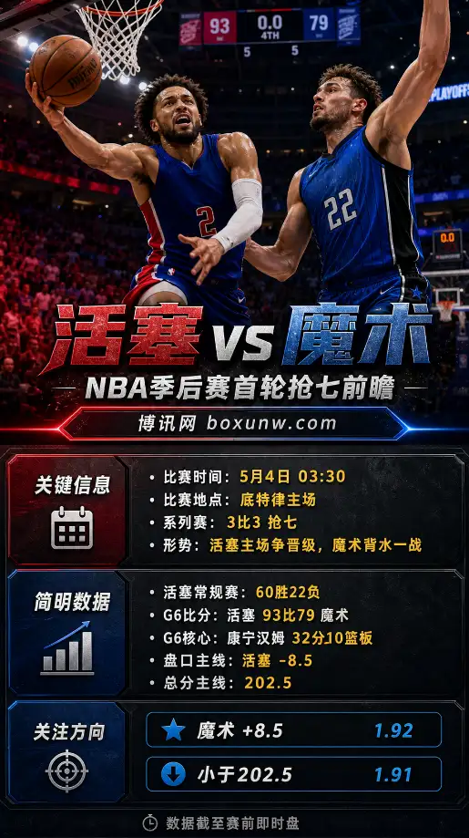 活塞vs魔术 | NBA季后赛首轮G7 | 盘口赔率 | 前瞻分析与方向