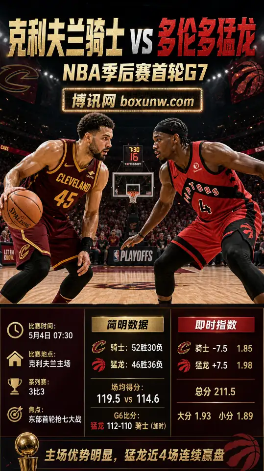 骑士vs猛龙 | NBA季后赛首轮G7 | 盘口赔率 | 赛前分析与方向参考