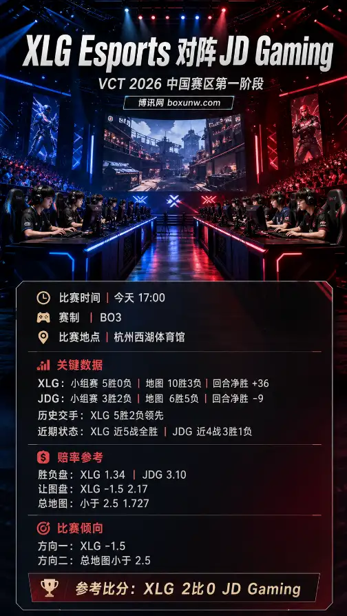 XLG vs JDG | VCT 2026中国赛区第一阶段 | 赔率前瞻与赛果分析