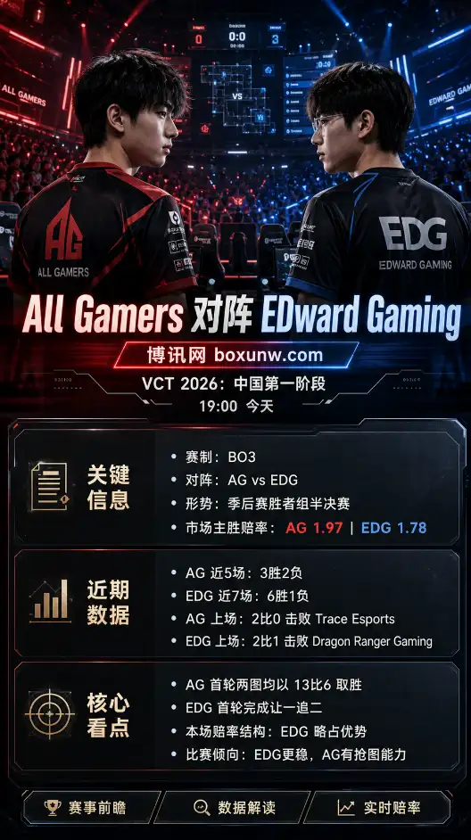 AG vs EDG | VCT 2026：中国第一阶段 | 赔率前瞻与赛果分析