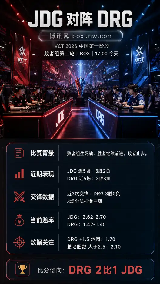 连续3次交手全打满！无畏契约VCT败者组 JDG vs DRG 赛前解析与2大胜负方向