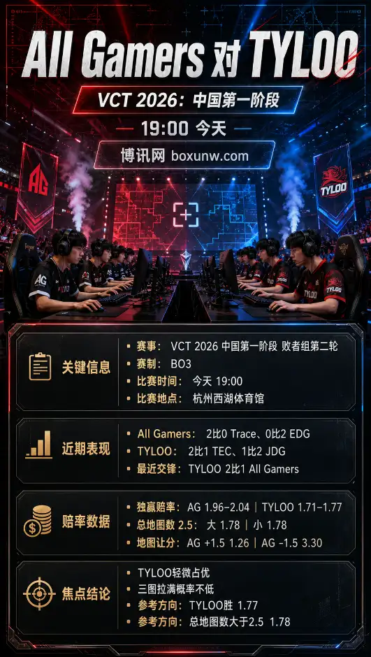 AG vs TYL | VCT 2026：中国第一阶段 | 赔率前瞻与赛果方向