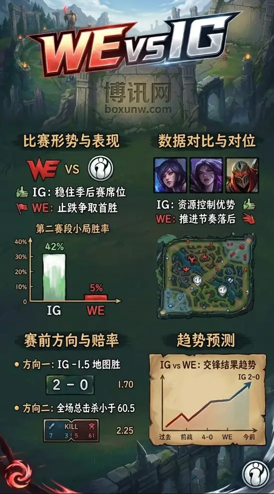 PL最新赛事解析：IG二番战再遇WE，3大核心数据提前揭示胜负局势！