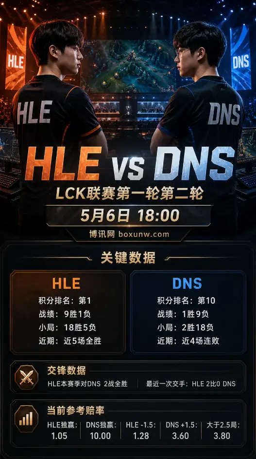 HLE vs DNS | LCK联赛第一轮第二轮 | 盘口赔率 | 前瞻分析与方向