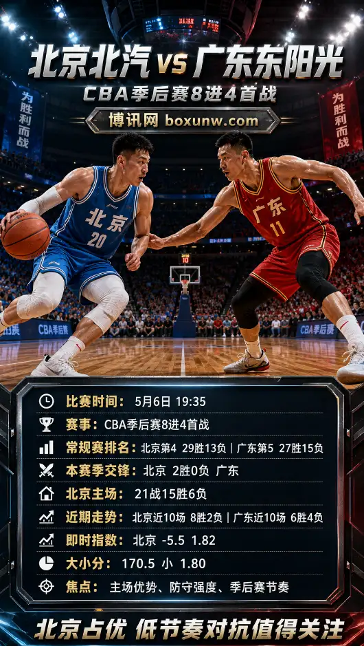 北京北汽 vs 广东东阳光 | CBA季后赛8进4首战 | 即时赔率 | 前瞻分析与方向