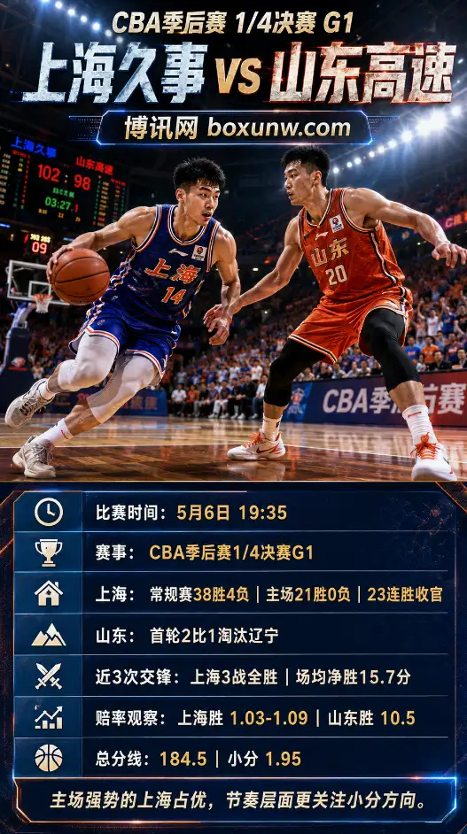 上海久事vs山东高速 | CBA季后赛1/4决赛G1 | 赔率与前瞻分析