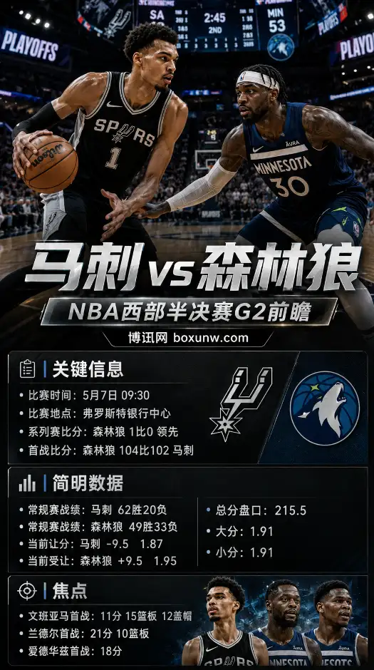 马刺vs森林狼 | NBA西部半决赛G2 | 赔率盘口 | 前瞻分析与方向