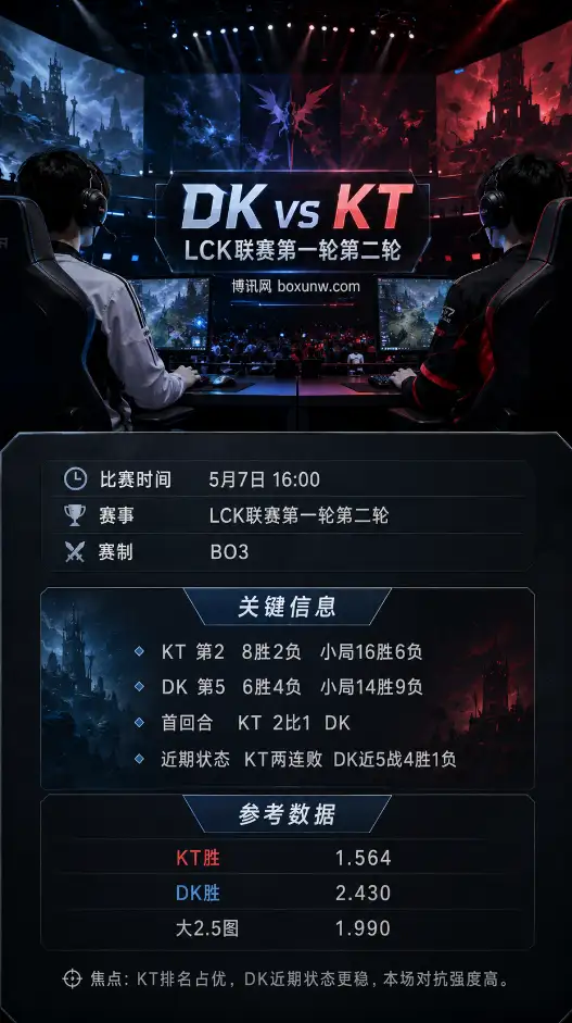 DK vs KT | LCK 2026第一/第二轮 | 赔率盘口 | 前瞻分析与方向