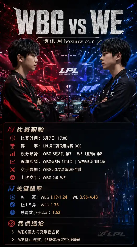 WBG vs WE | LPL第二赛段组内赛 | 赔率盘口 | 赛前分析与预测