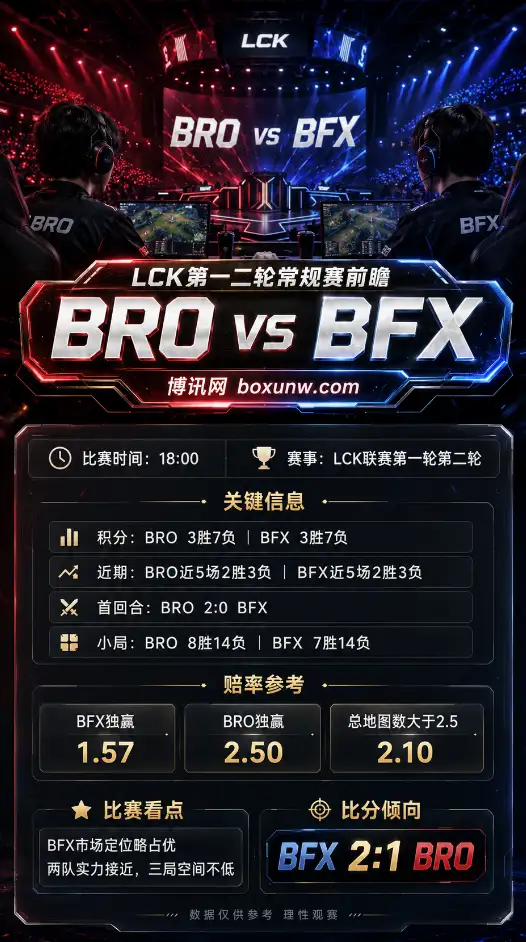 BRO vs BFX | LCK第一二轮常规赛 | 18:00 | 赔率分析与赛前前瞻