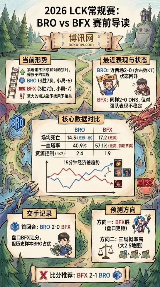 生死卡位战的背后：BRO与BFX核心数据对比，这3大细节决定胜负