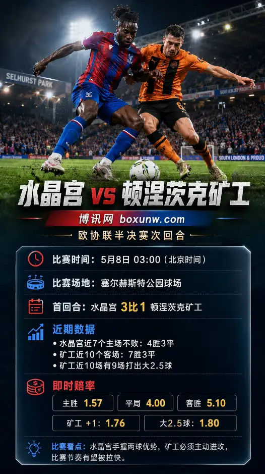 水晶宫vs矿工 | 欧协联半决赛次回合 | 赔率前瞻与盘口解析