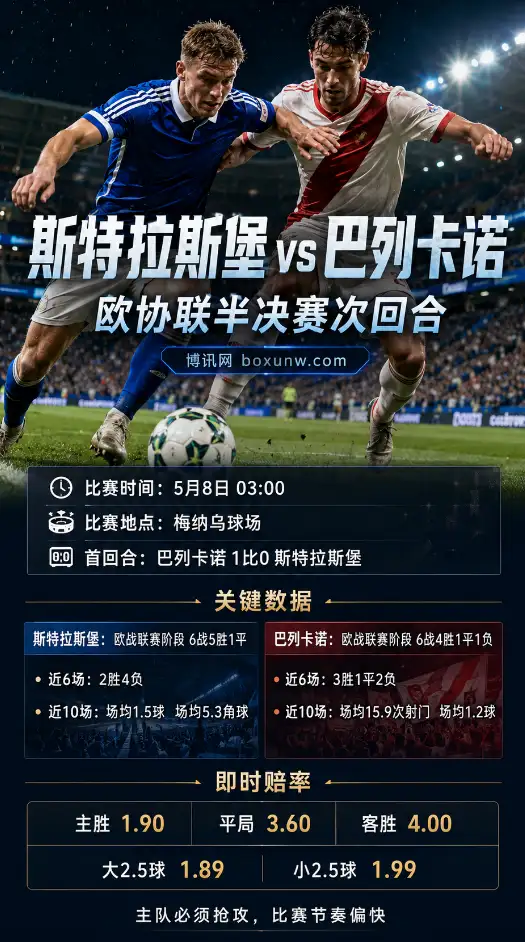 斯特拉斯堡vs巴列卡诺 | 欧协联半决赛次回合 | 即时赔率 | 前瞻分析与选择
