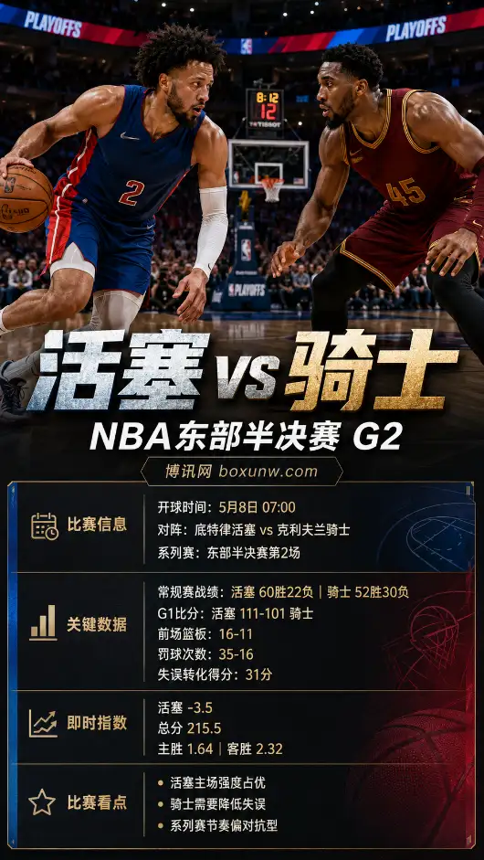 活塞vs骑士 | NBA东部半决赛G2 | 盘口赔率 | 前瞻分析与投注参考