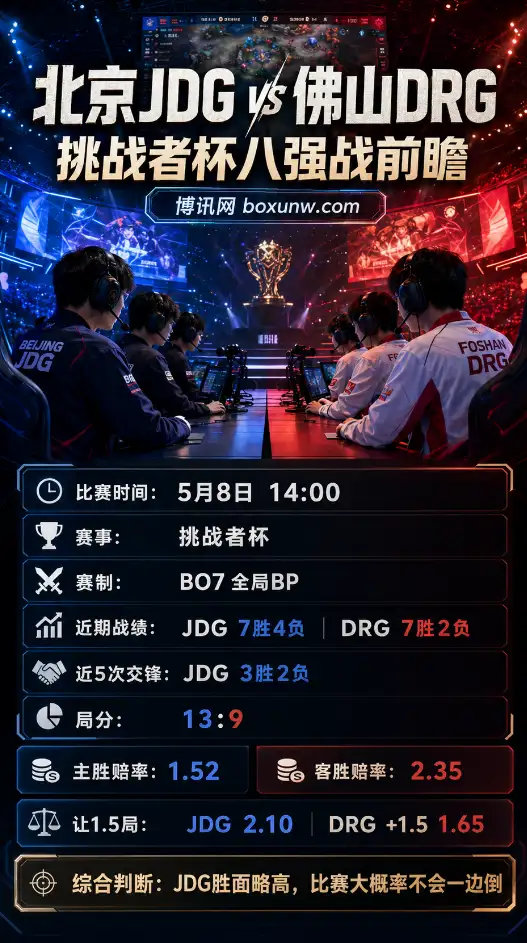 北京JDG vs 佛山DRG | 2026王者荣耀挑战者杯 | 赔率盘口 | 八强战前瞻分析