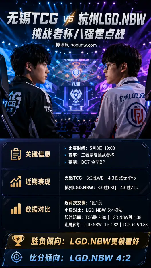 无锡TCG vs 杭州LGD.NBW | 2026王者荣耀挑战者杯 | 赔率盘口 | 八强赛前瞻预测