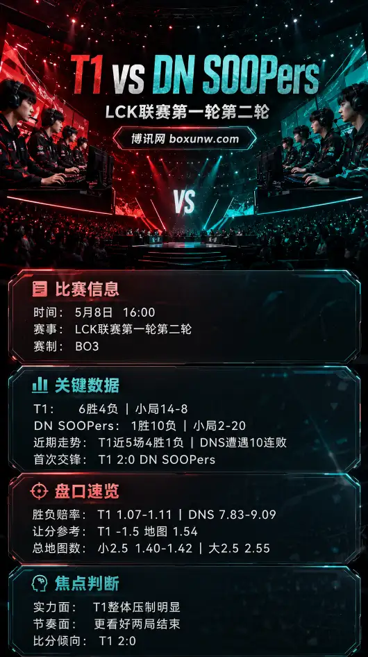 T1 vs DNS | LCK联赛第一轮第二轮 | 赔率盘口 | 前瞻分析与参考方向