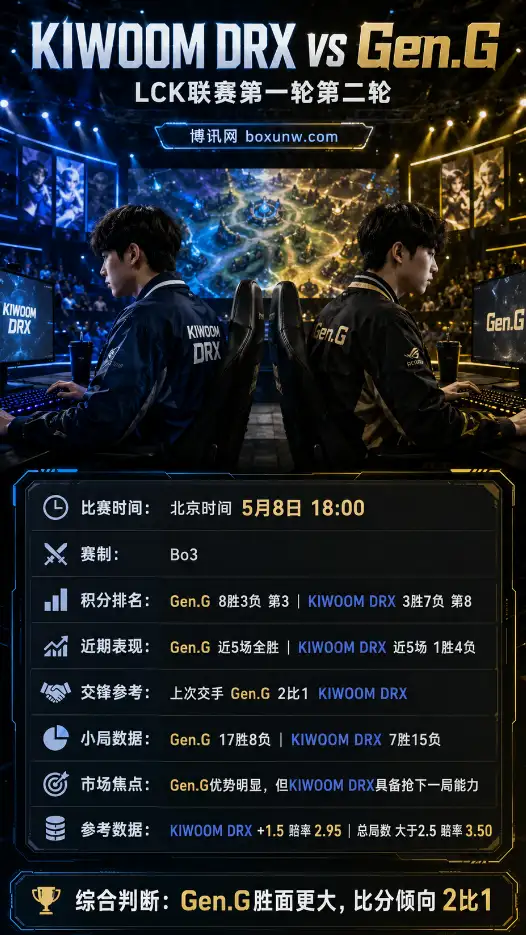 KRX vs GEN | LCK联赛第一轮第二轮 | 赔率盘口 | 前瞻分析与方向参考