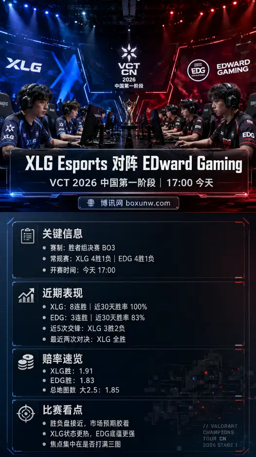 XLG vs EDG | VCT 2026中国第一阶段 | 赔率前瞻与赛果方向