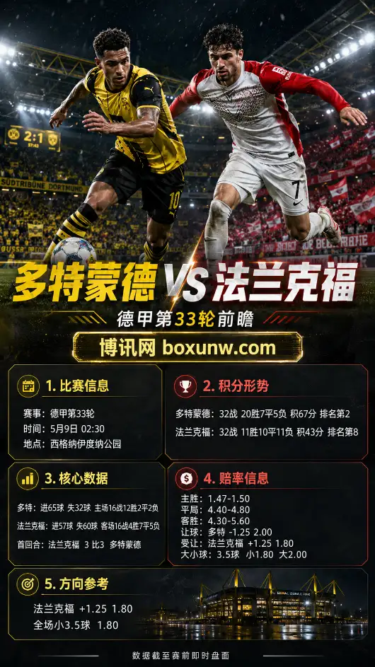 多特蒙德vs法兰克福 | 德甲第33轮 | 赔率与盘口 | 前瞻分析与方向