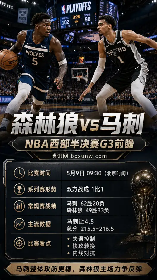 明尼苏达森林狼 vs 圣安东尼奥马刺 | NBA西部半决赛G3 | 即时赔率 | 前瞻分析预测