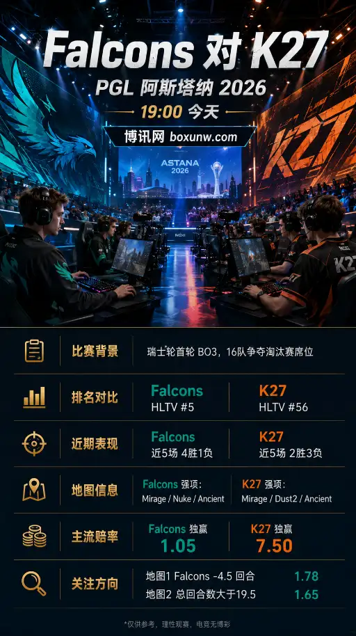 Falcons vs K27 | PGL 阿斯塔纳 2026 | 赔率盘口 | 赛前分析与方向