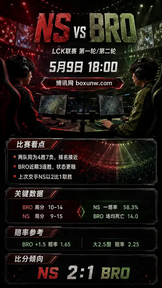 NS vs BRO | LCK 2026第一轮第二轮 | 赔率盘口 | 前瞻分析与预测