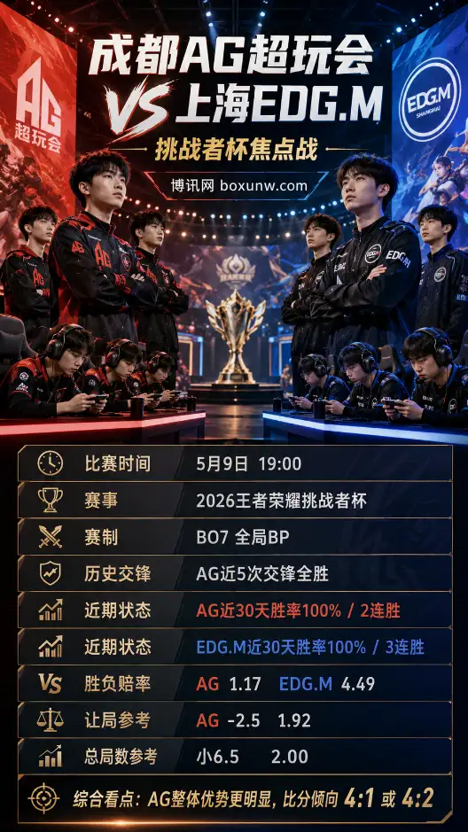 成都AG vs 上海EDG.M | 2026王者荣耀挑战者杯 | 赔率盘口 | 前瞻分析预测