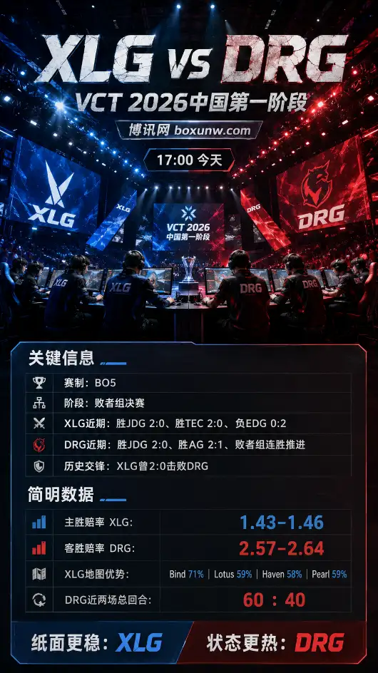 XLG vs DRG | VCT 2026中国第一阶段 | 赔率盘口 | 赛前分析与方向