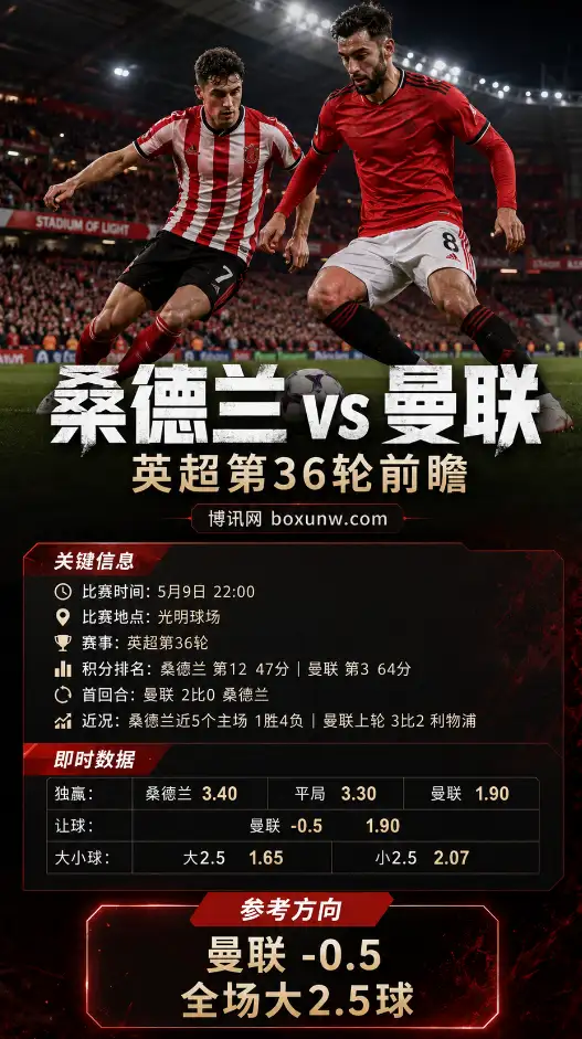 桑德兰 vs 曼联 | 英超第36轮 | 赔率盘口 | 前瞻分析与投注方向