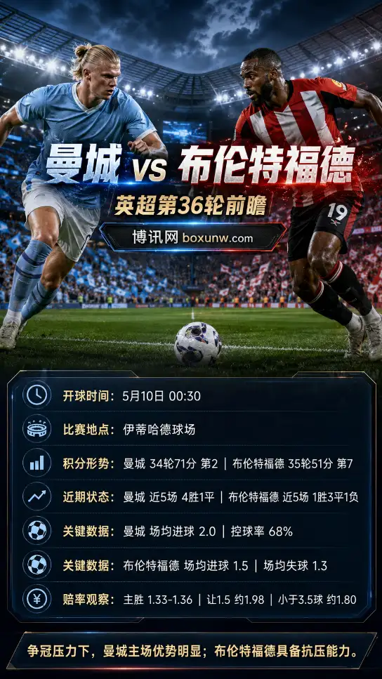 曼城 vs 布伦特福德 | 英超第36轮 | 赔率盘口 | 前瞻分析与参考