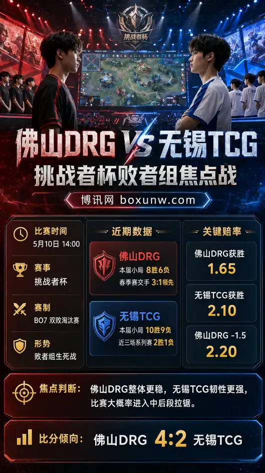 佛山DRG vs 无锡TCG | 王者荣耀挑战者杯败者组 | 赔率前瞻与赛果方向分析
