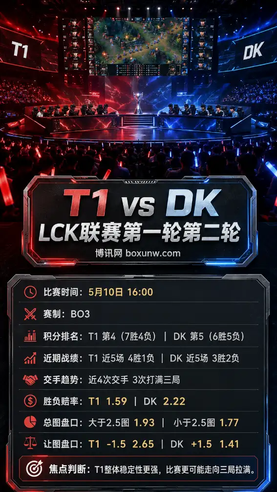 T1 vs DK | LCK联赛第一轮第二轮 | 赔率 | 前瞻分析预测