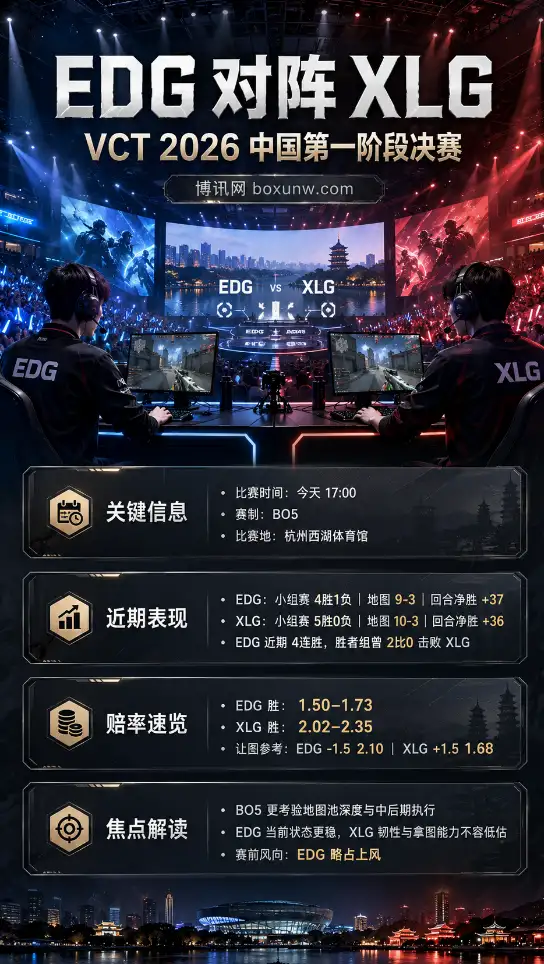 EDG vs XLG | VCT 2026中国第一阶段决赛 | 赔率前瞻与赛果预测