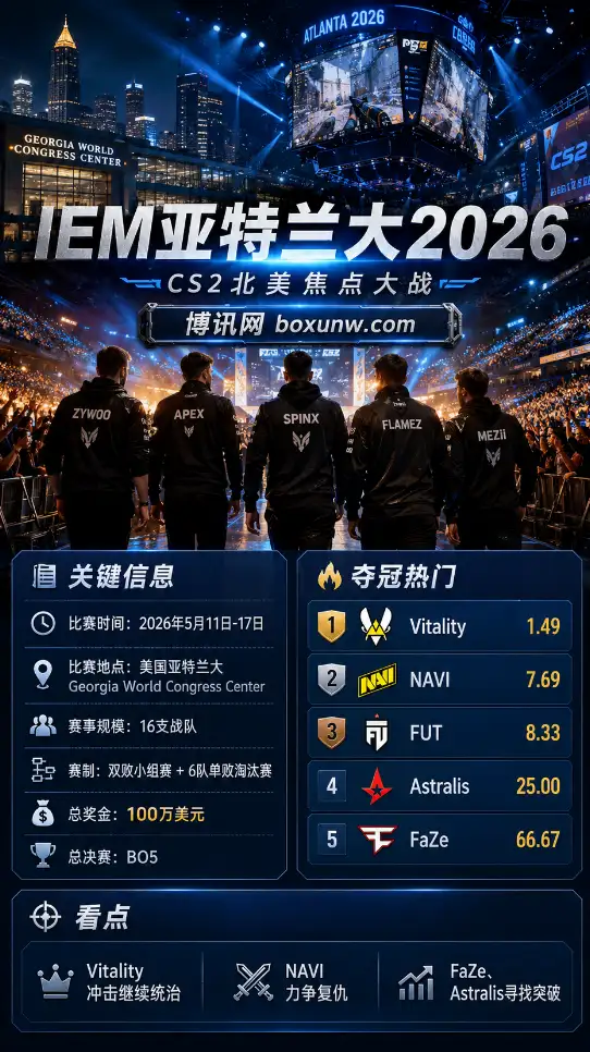 IEM亚特兰大2026 | CS2北美新主场 | 赛程奖金阵容赔率前瞻