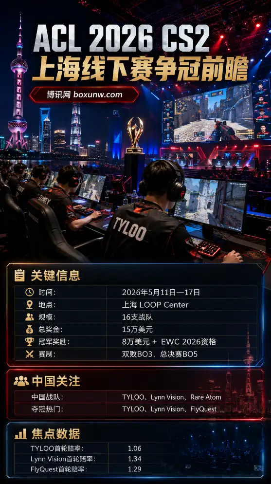 ACL 2026 CS2 | 上海线下赛 | 15万美元奖金 | TYLOO、LVG主场争冠前瞻