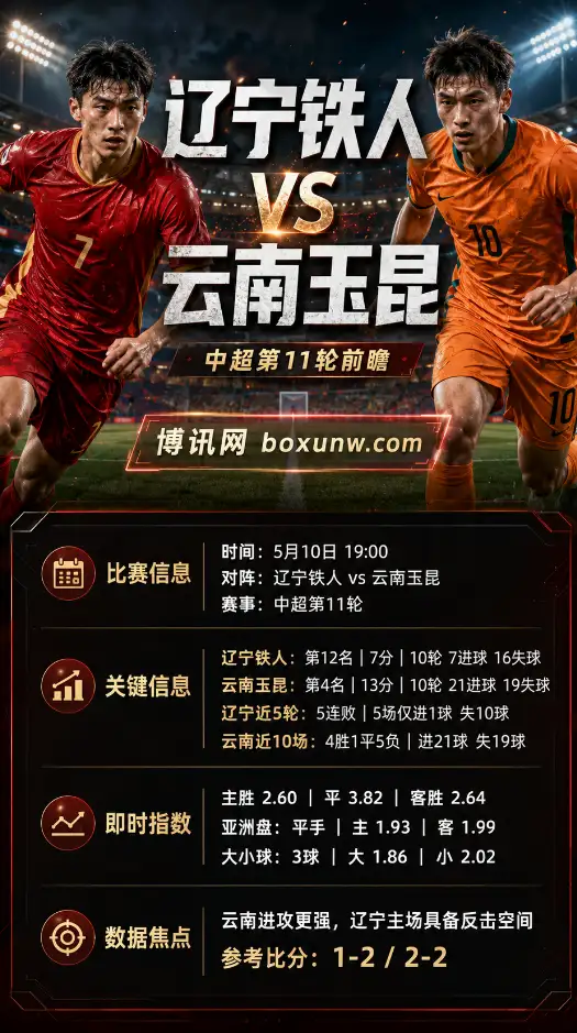 辽宁铁人 vs 云南玉昆 | 中超第11轮 | 即时赔率盘口 | 赛前分析与指数方向