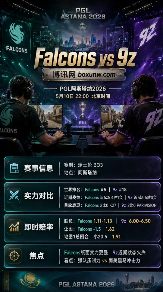 Falcons vs 9z | PGL阿斯塔纳2026 | 赔率盘口 | 前瞻分析与方案