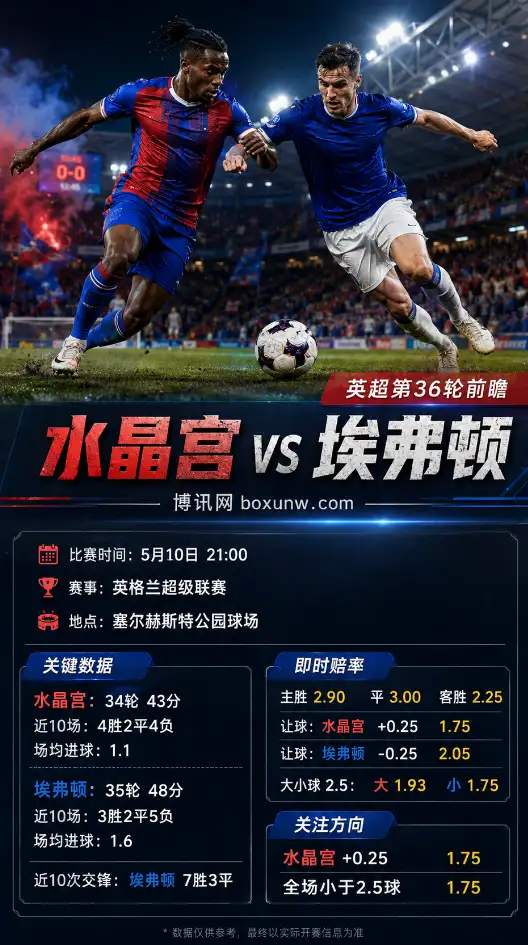 水晶宫 vs 埃弗顿 | 英超第36轮 | 即时赔率与盘口 | 前瞻分析与方向