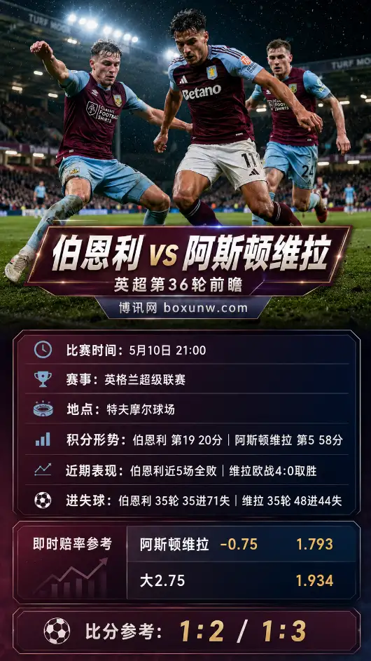 伯恩利 vs 阿斯顿维拉 | 英超第36轮 | 即时赔率 | 前瞻分析与参考方向